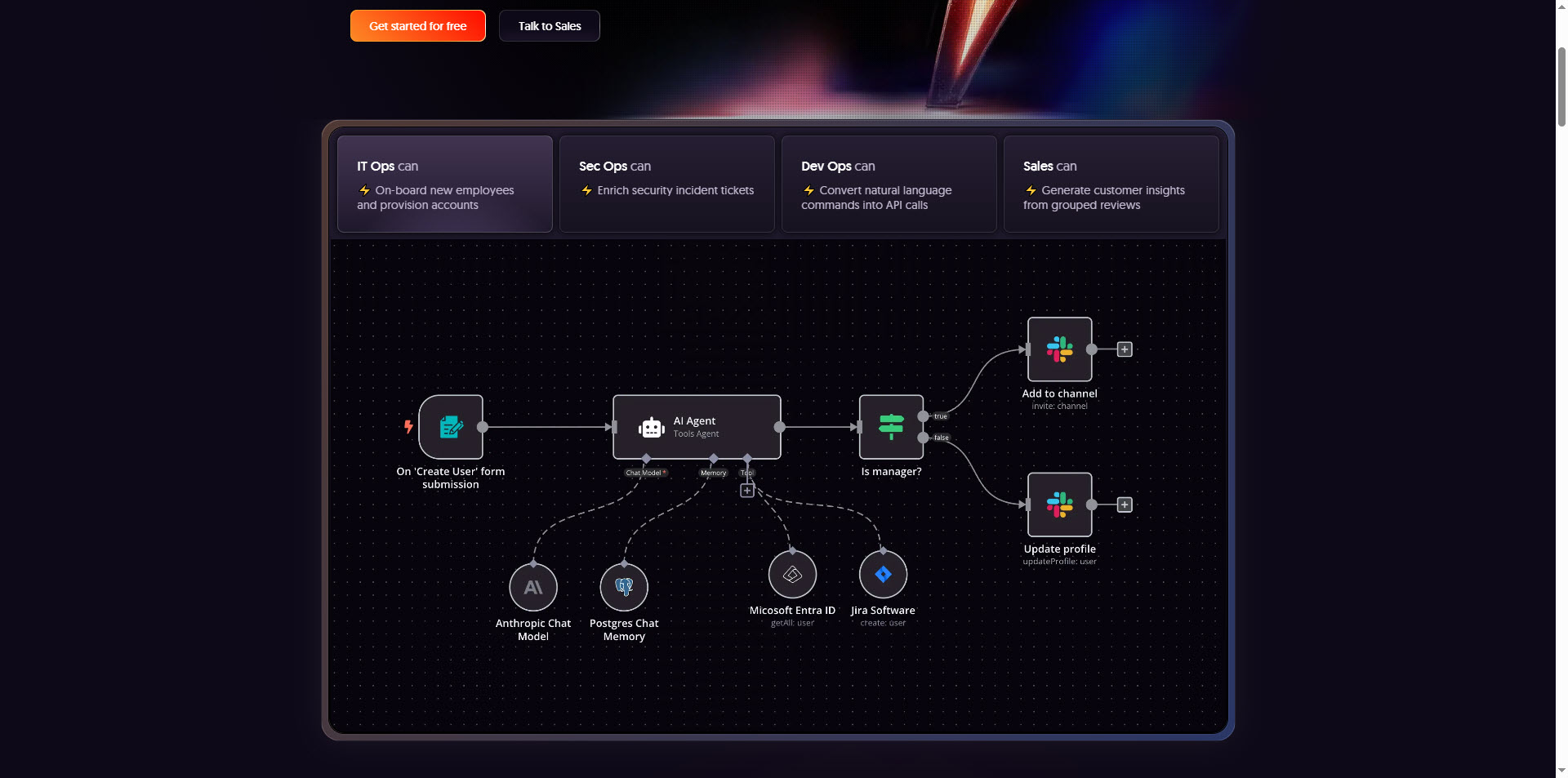 Giao diện trực quan của n8n hiển thị cách sử dụng các node để xây dựng workflow tự động