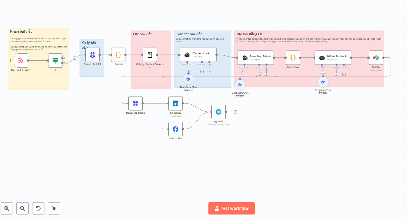 Ví dụ về một workflow n8n đơn giản với các node được kết nối