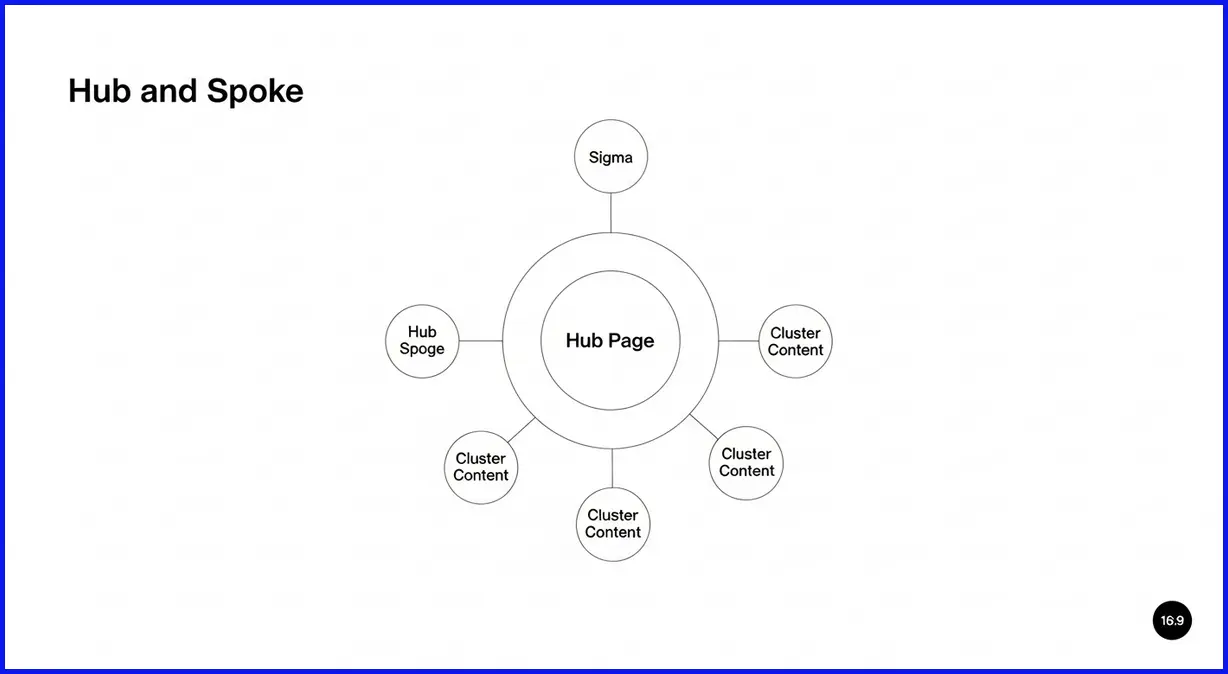 hub-page-la-gi