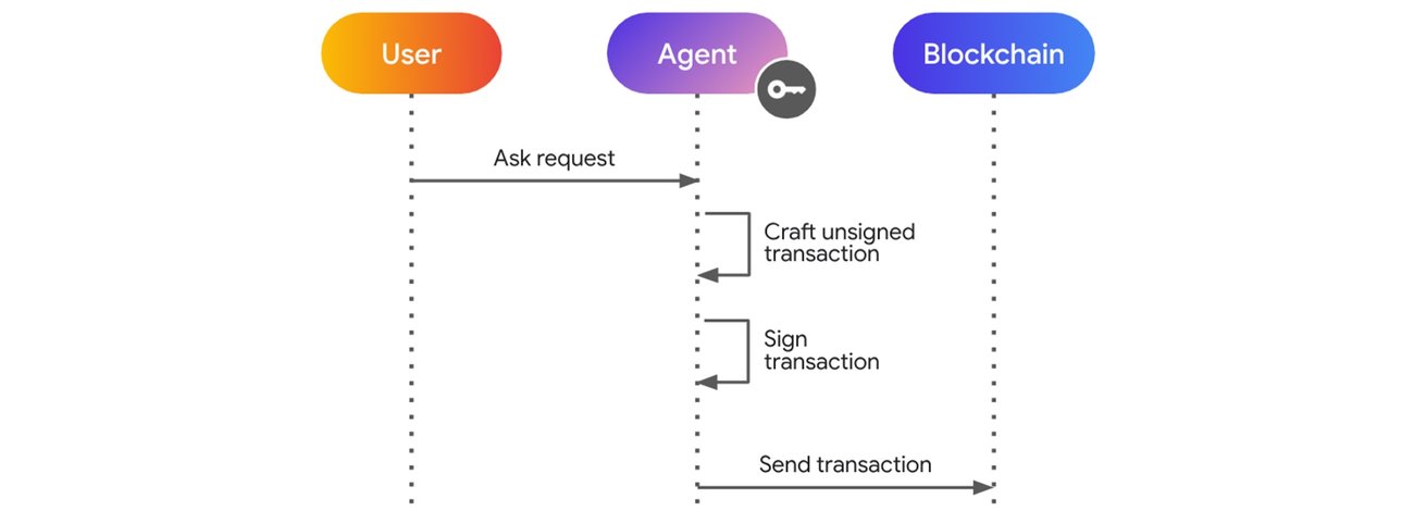 Sơ đồ chuỗi mô hình agent tự host.