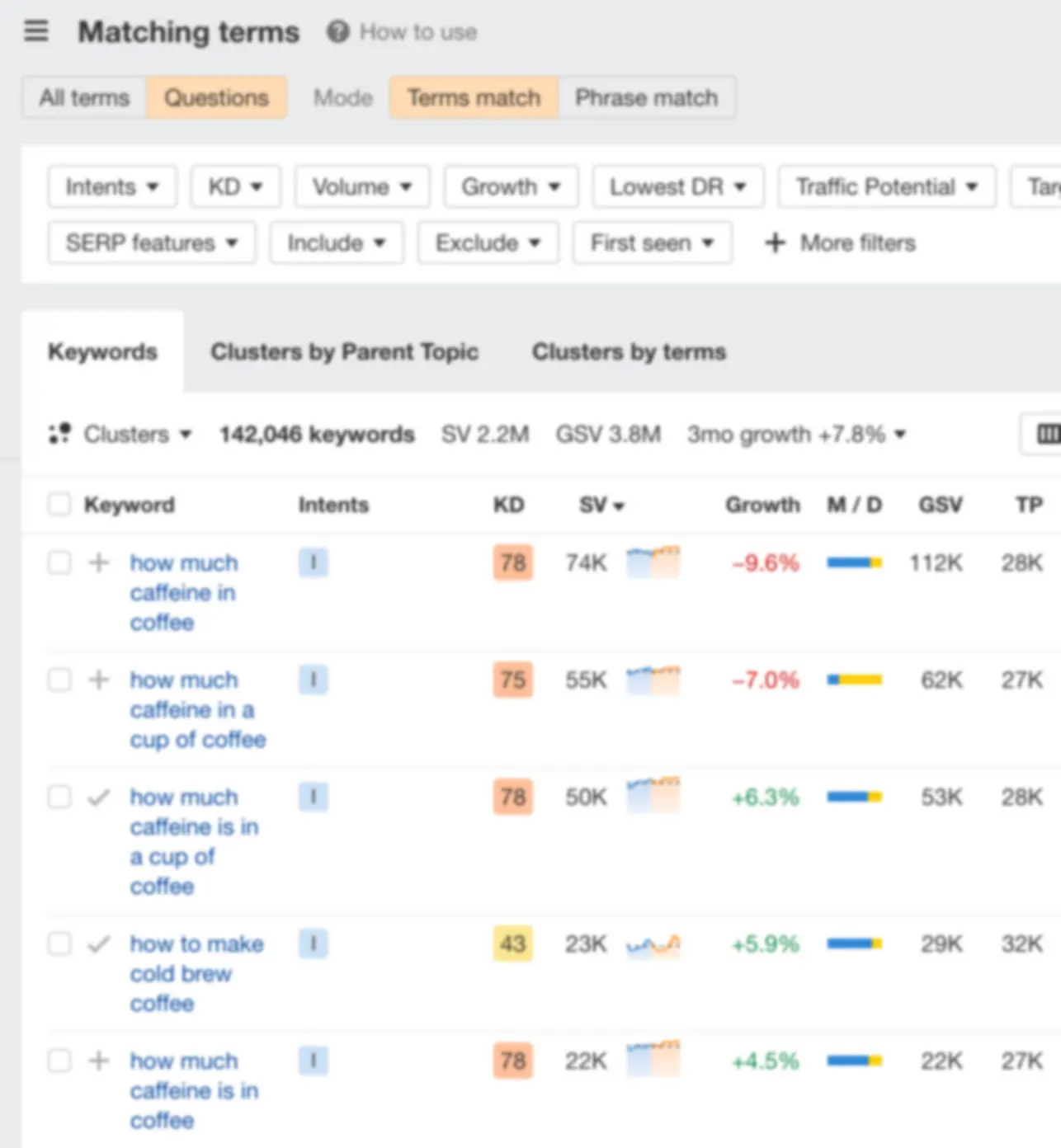 Tab Câu hỏi trong Keywords Explorer