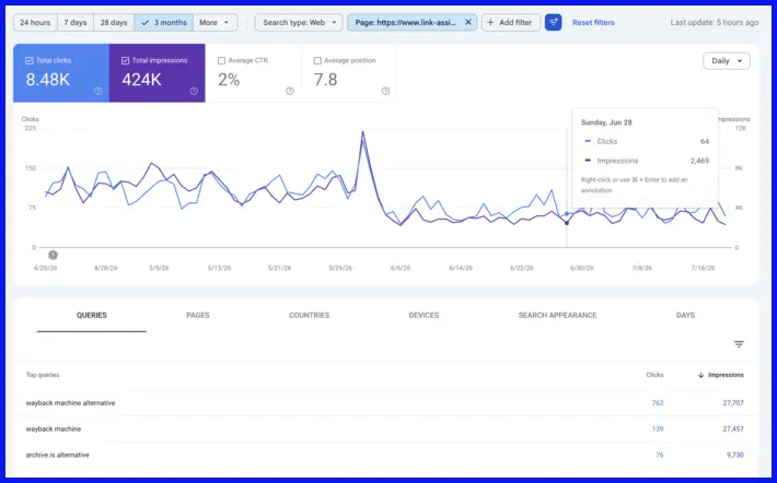 Báo cáo truy vấn theo trang trong Google Search Console