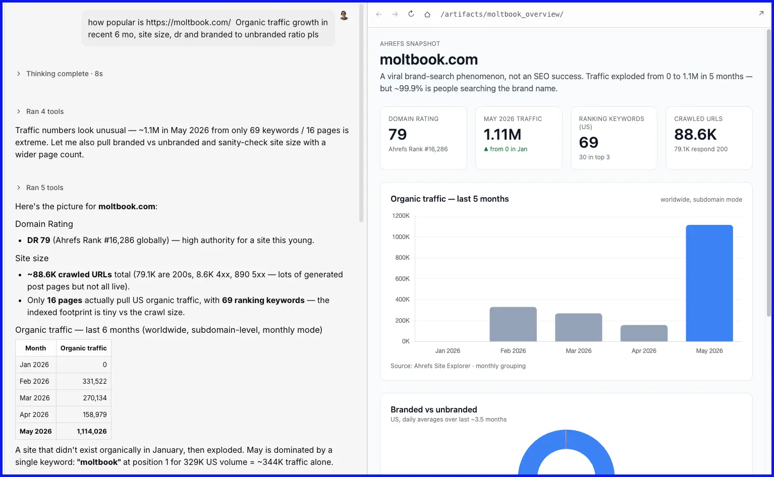 Letaido kéo dữ liệu từ Moltbook.com cho bài viết vibewriting