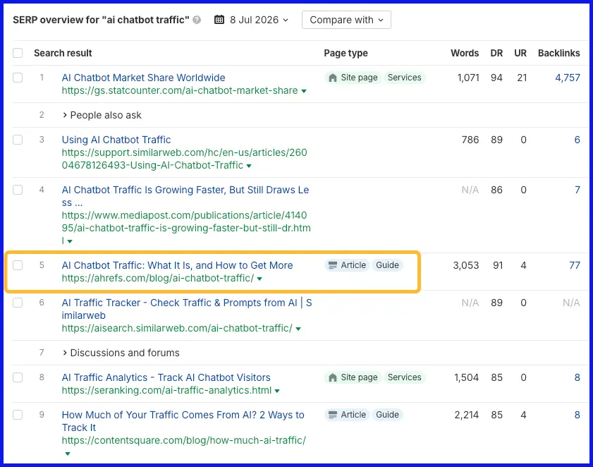 Ahrefs hiển thị bài viết tái chế xếp hạng với search intent mới