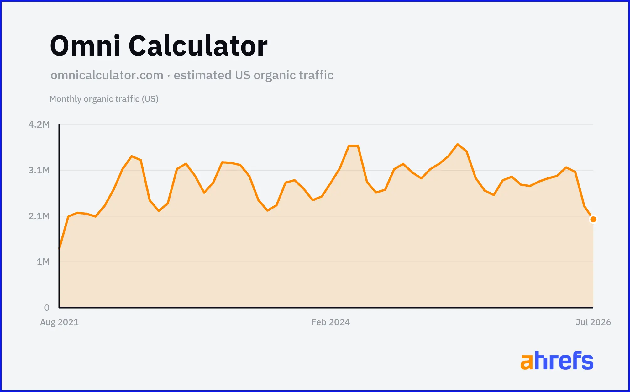 Omni Calculator
