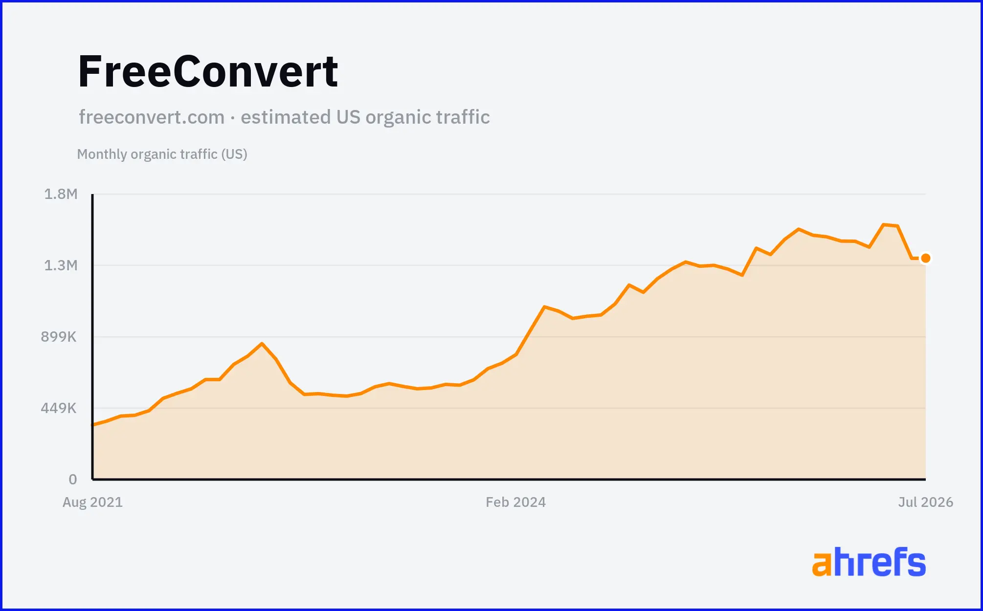 FreeConvert