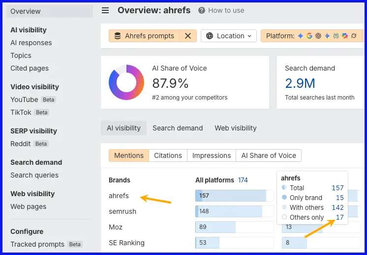Chọn Others only trong biểu đồ AI visibility breakdown của Brand Radar