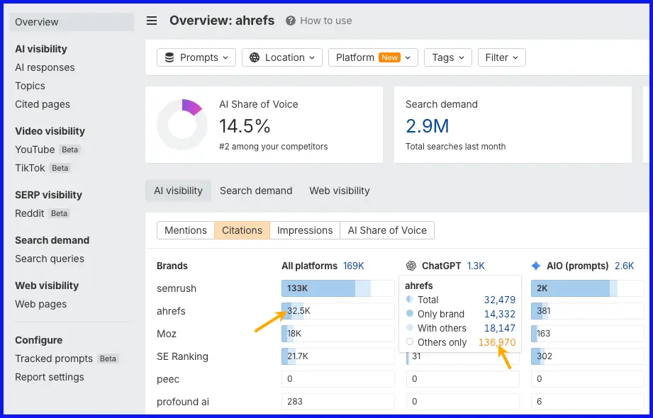 Bộ lọc Others only trong tab Citations của Brand Radar