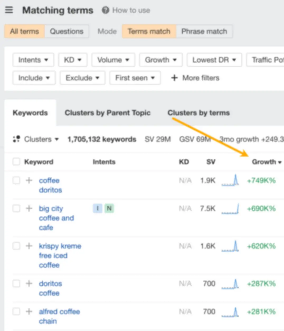 Cột Growth trong Keywords Explorer
