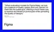 Quote from Figma