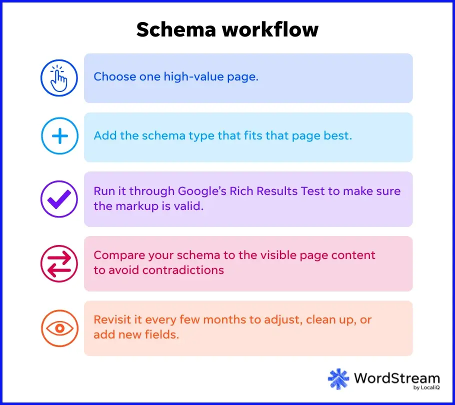 cheatsheet quy trình schema để kiểm tra
