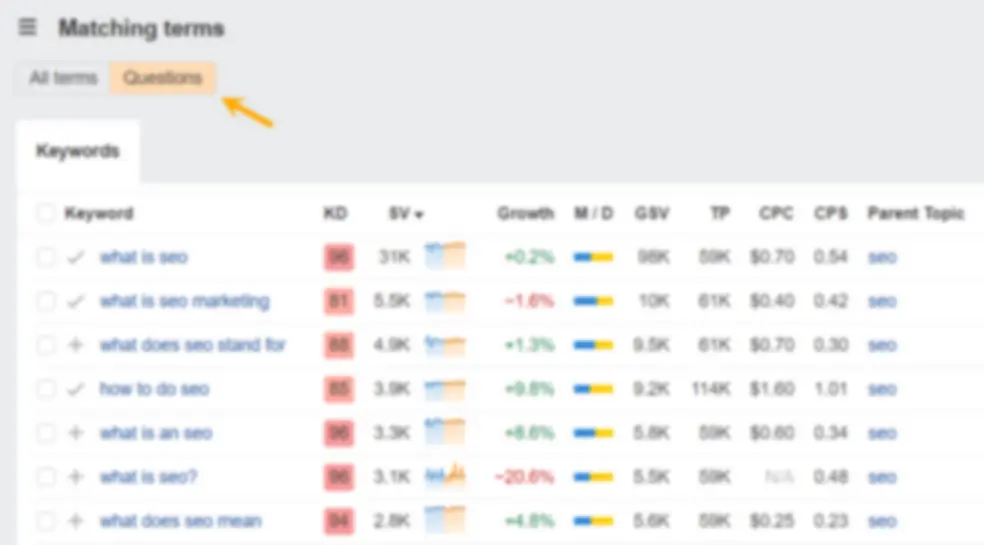 Tab Questions trong Ahrefs Keywords Explorer