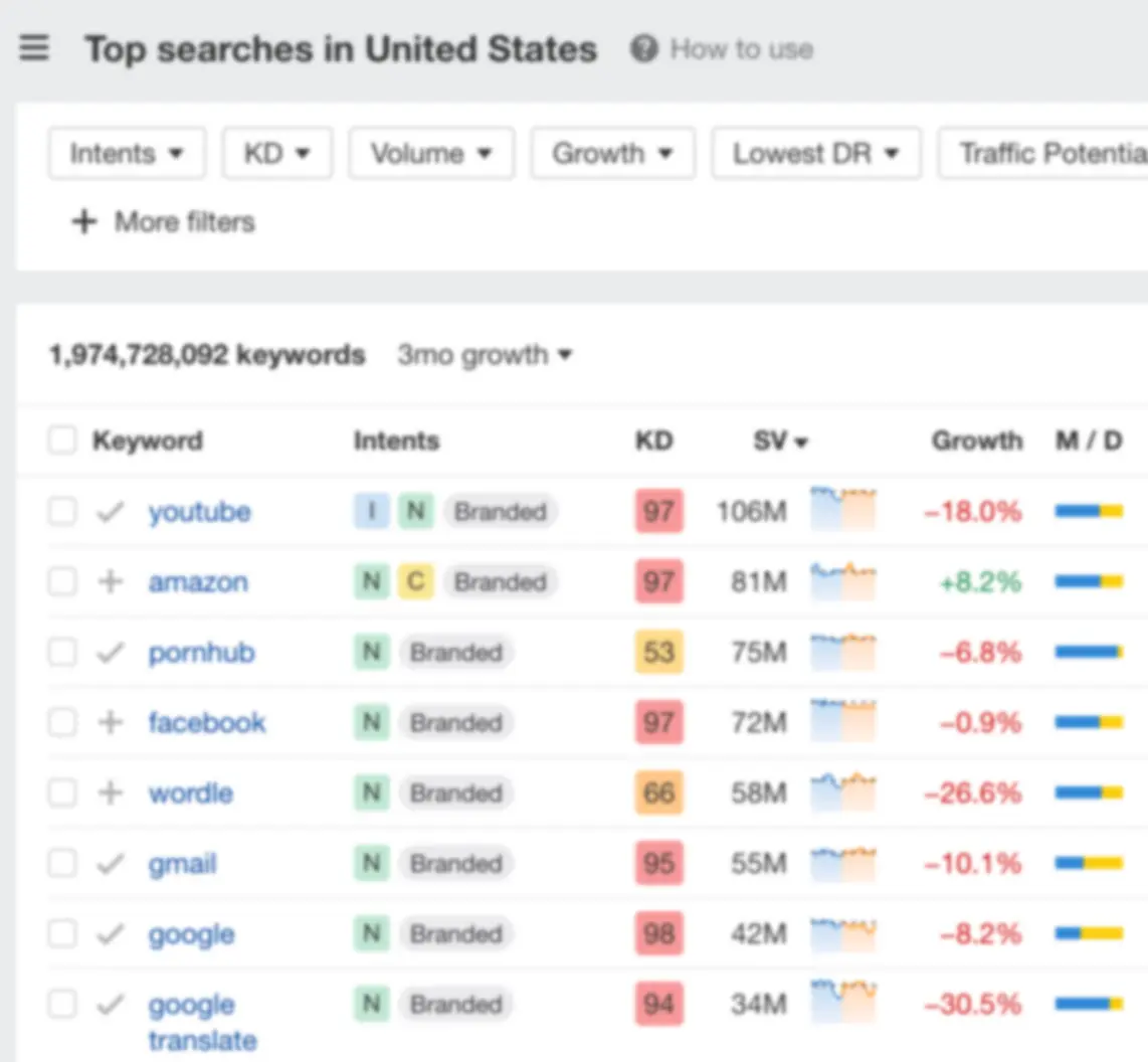 Tìm kiếm trống trong Keywords Explorer