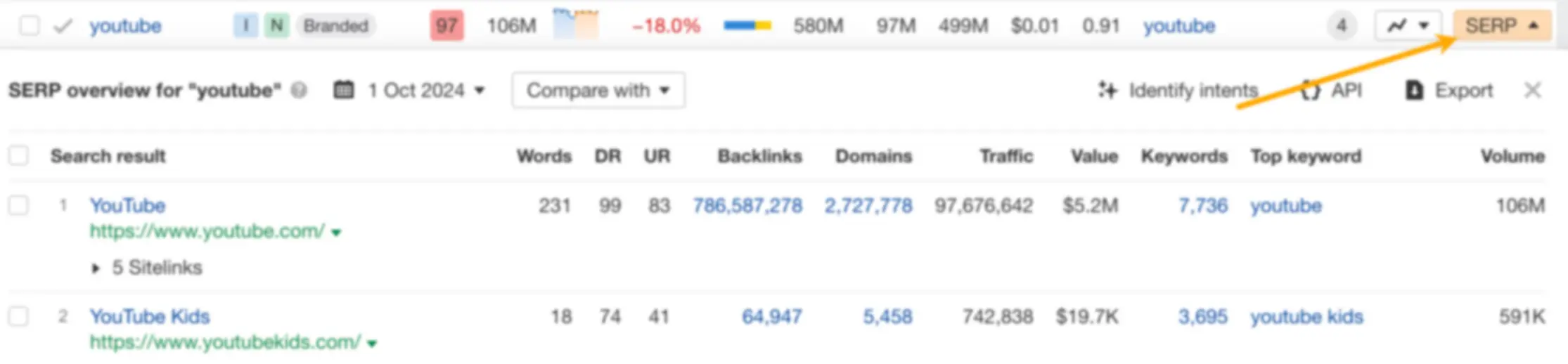 Tổng quan SERP trong Keywords Explorer