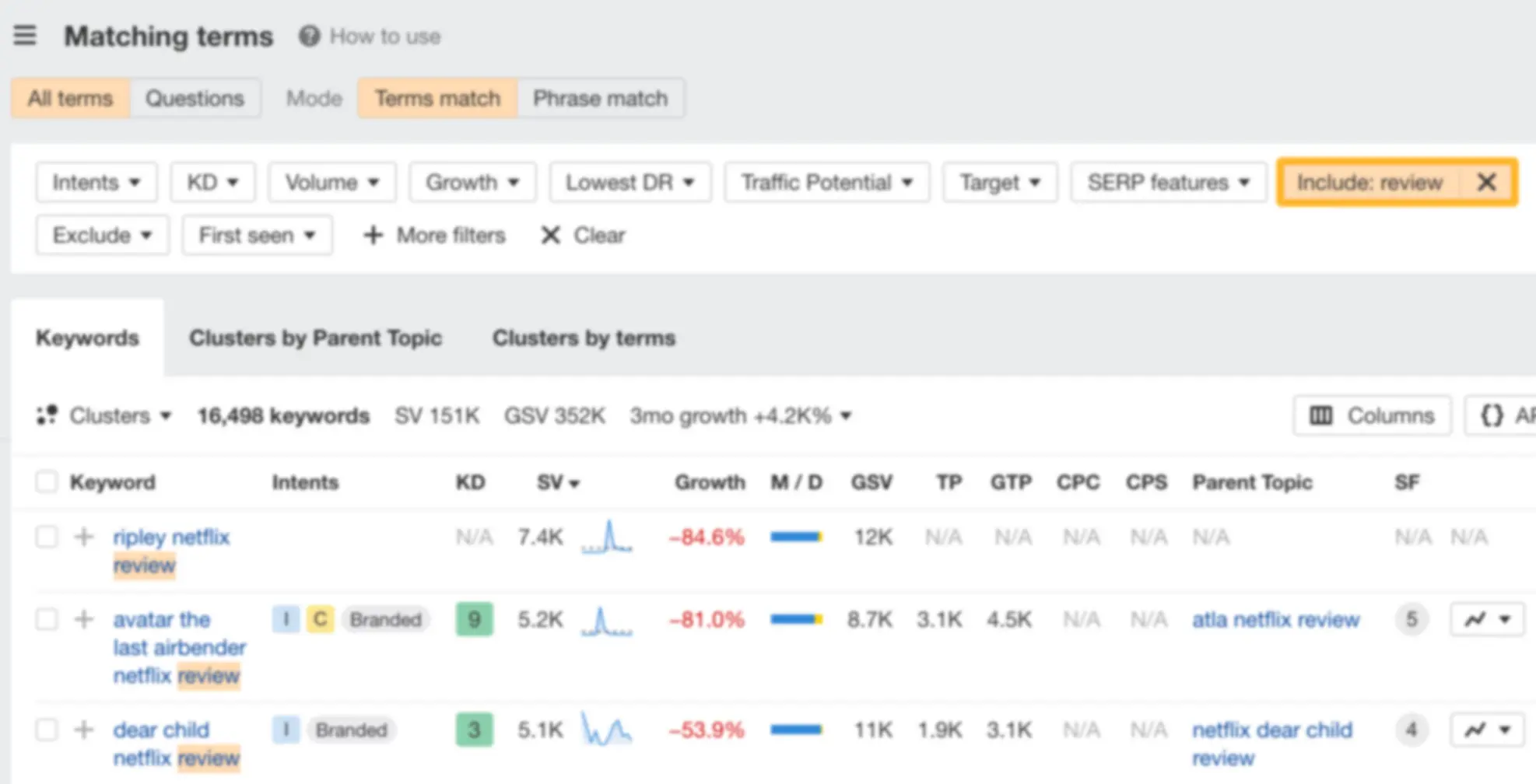 Bộ lọc Include trong Keywords Explorer