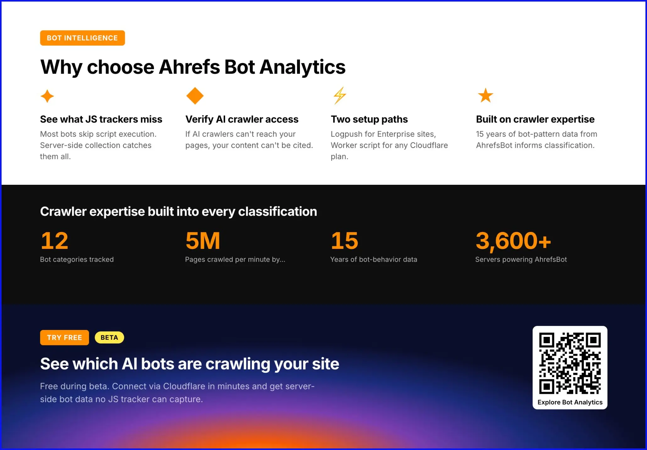 Một tài liệu được tạo tự động: landing page sản phẩm với cột tính năng, số liệu nổi bật và nút kêu gọi hành động