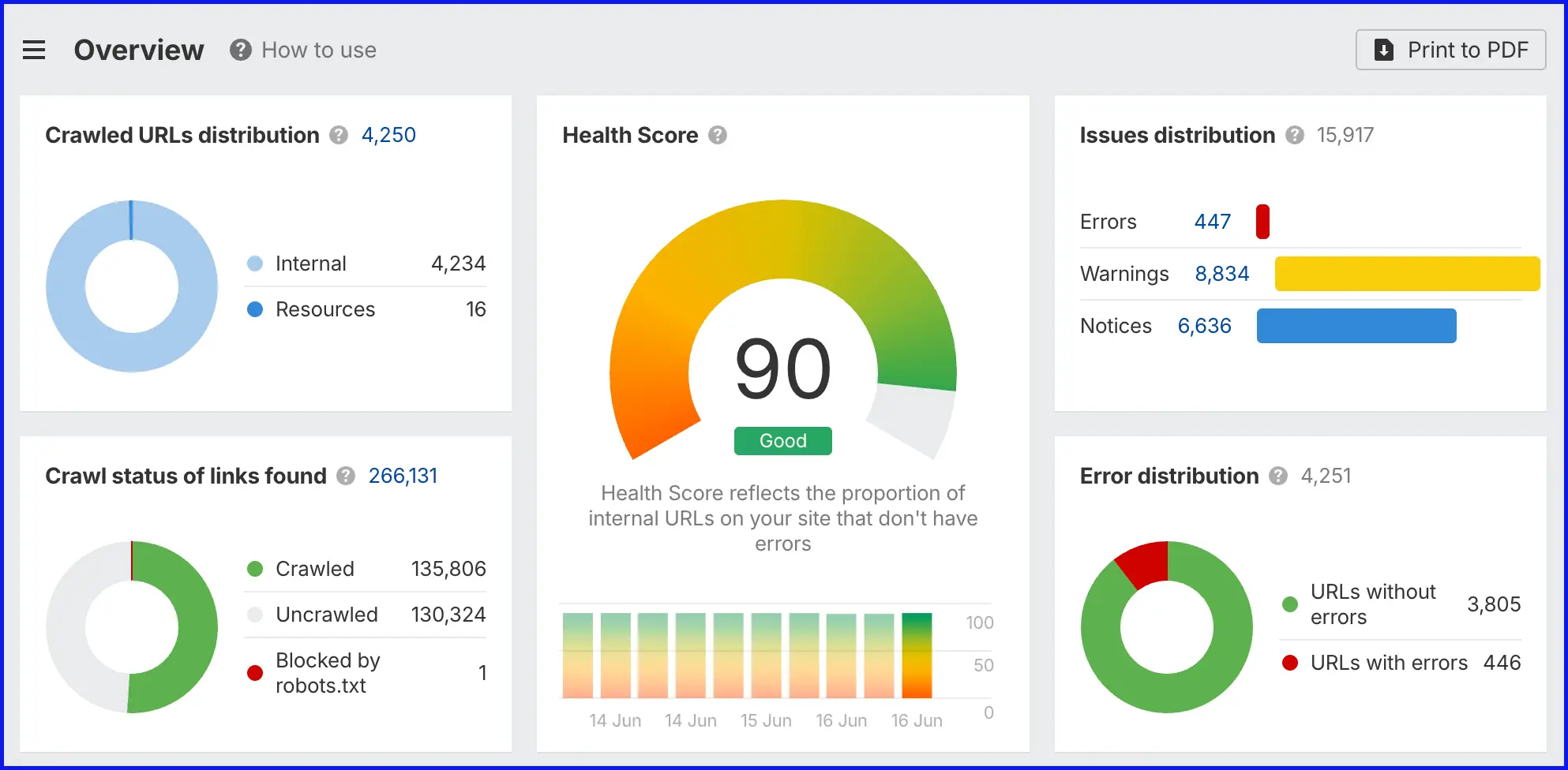 Pull request được mở tự động từ dữ liệu Site Audit, kèm danh sách URL bị ảnh hưởng